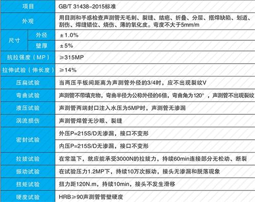 华州螺旋式声测管性能特点